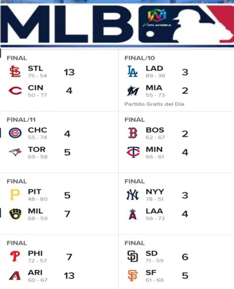 los resultado de la mlb|Resultados MLB, Temporada 2024 .